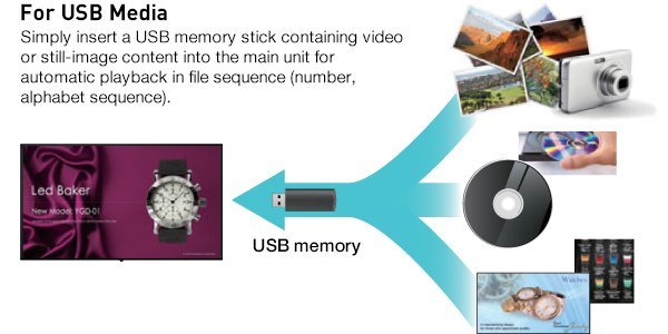 W przypadku nośników USB wystarczy włożyć pamięć USB zawierającą filmy lub zdjęcia do jednostki głównej w celu automatycznego odtwarzania w kolejności plików (liczba, kolejność alfabetu).